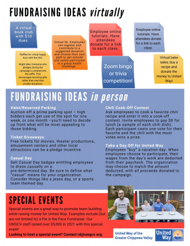 Fundraising Through Special Events
