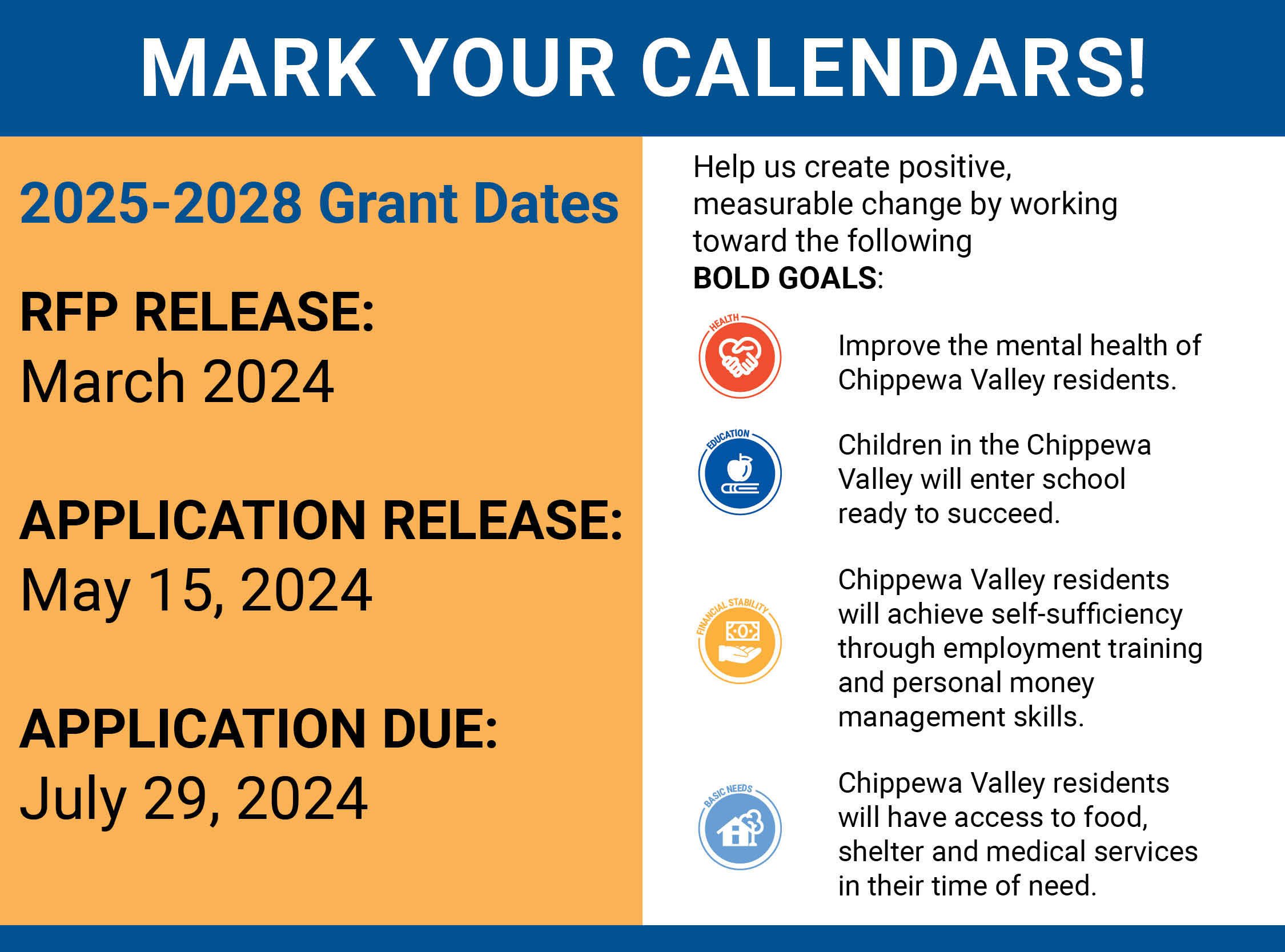 Grant Funding Dates
